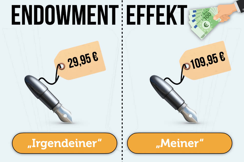 Endowment Effekt Besitztumseffekt Beispiel Psychologie Marketing Verlustangst