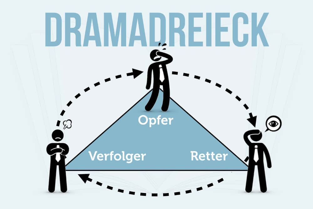 Dramadreieck Verfolger Opfer Retter Karpmann Grafik