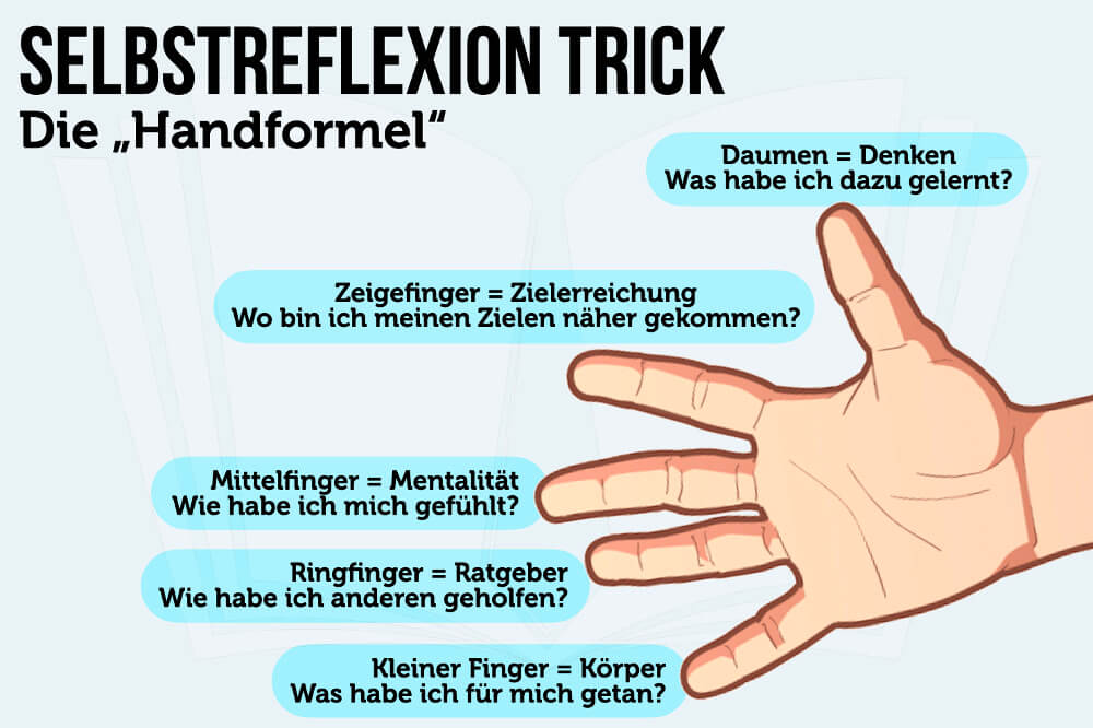 Selbstreflexion Fragen Beispiel Handformel