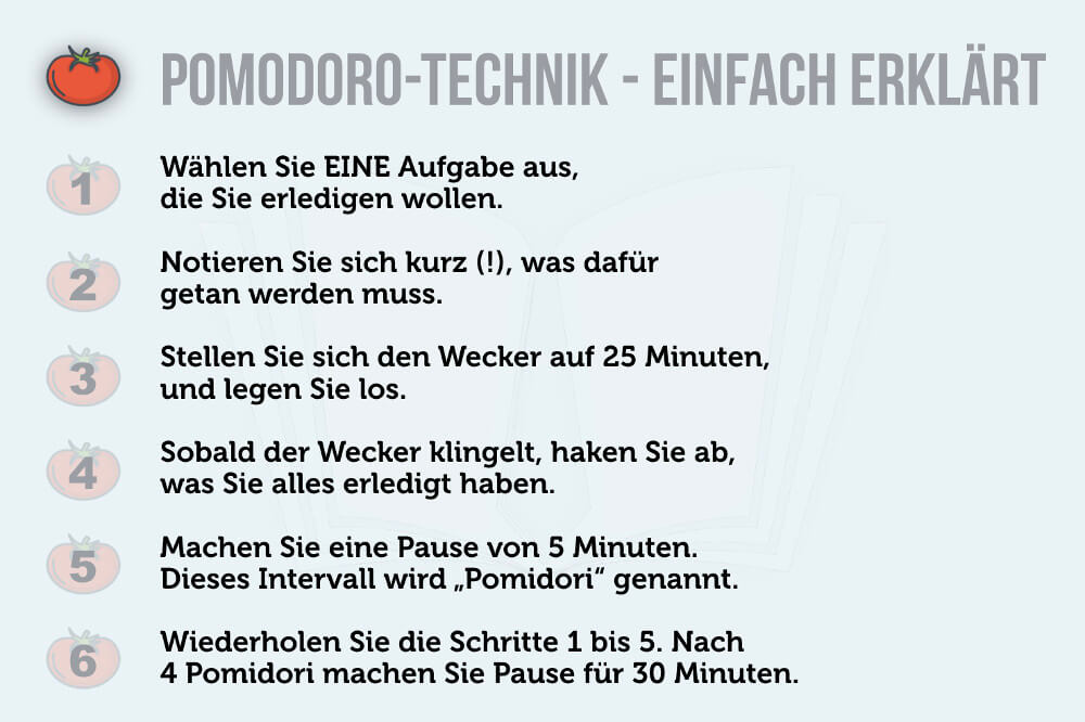 Pomodoro Technik Grafik