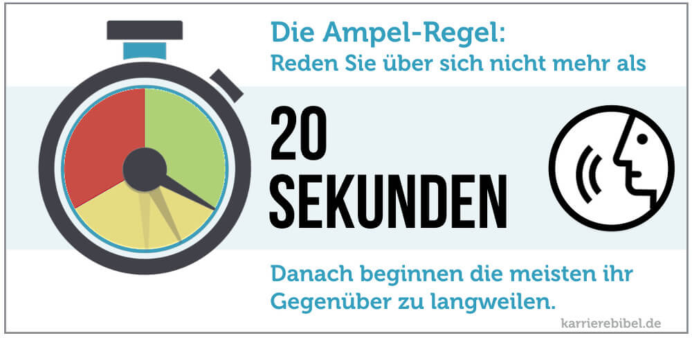 Gesprächsöffner Redezeit Ampel Regel 20 Sekunden