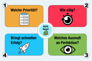 Pepe Regel Zeitmanagement Definition Einfach Erklaert