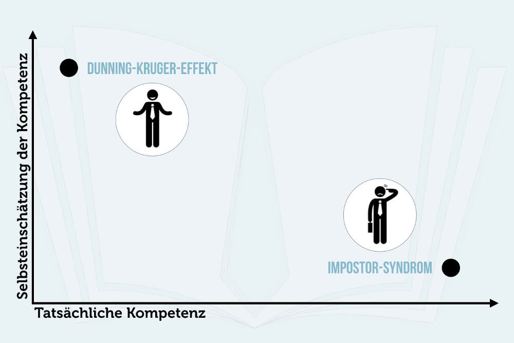 Lake Wobegon Effekt Beispiele Gründe Folgen Tipps Dunning Kruger Effekt