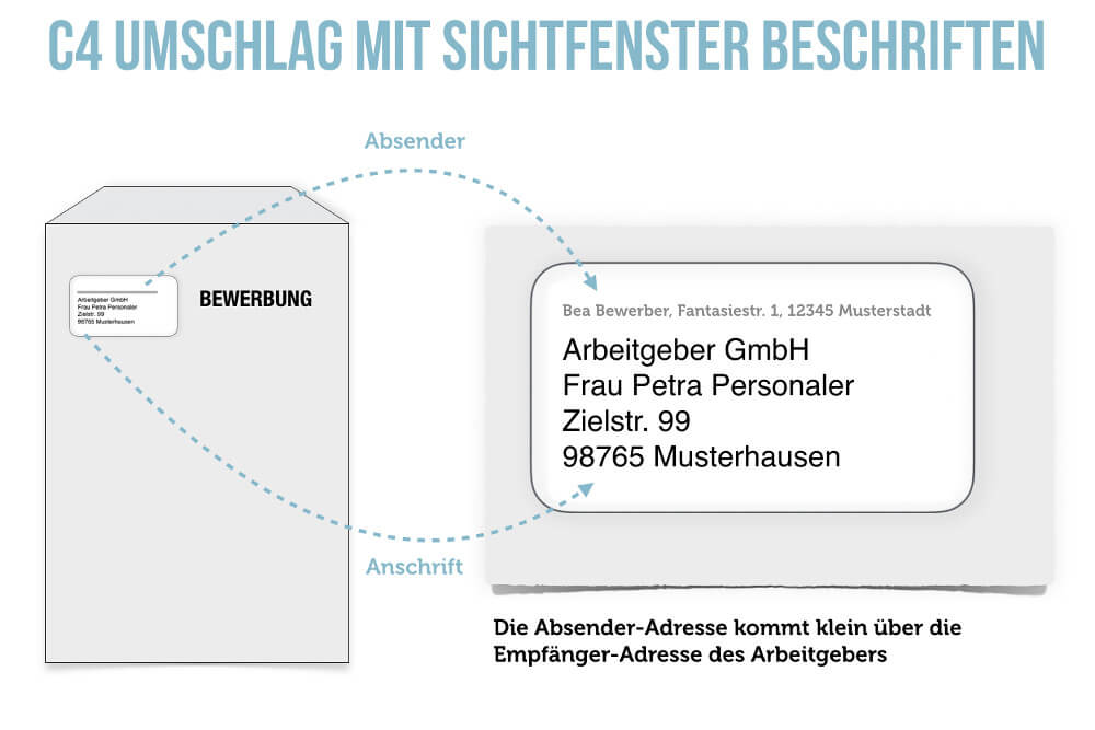 Bewerbung Umschlag C4 Beschriften Anleitung