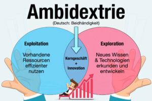 Ambidextrie Definition Bedeutung Beispiel Vorteile Fuehrung Intelligenz