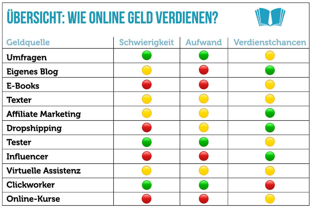 Heimarbeit Geld verdienen seriös Online Arbeiten von zuhause