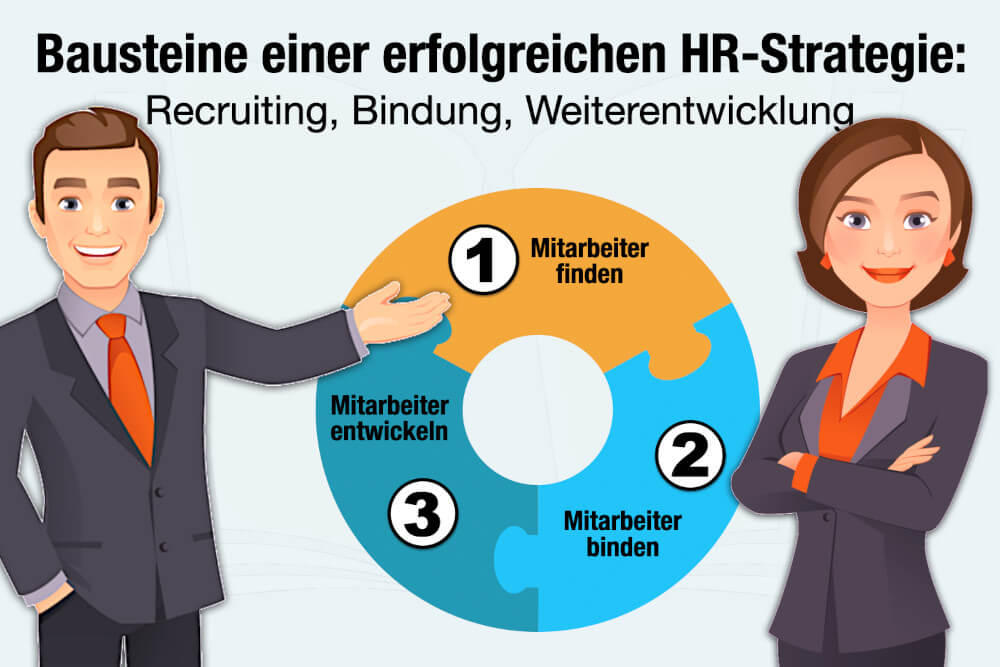 Human Resources Management Hr Strategie Bausteine Mitarbeiter