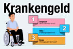 Krankengeld Anspruch Hoehe Dauer Wie Berechnen Tipps