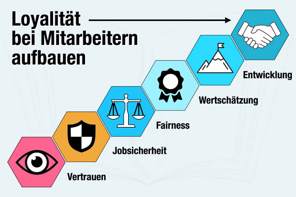 Mitarbeiter Loyalität Job Arbeitgeber