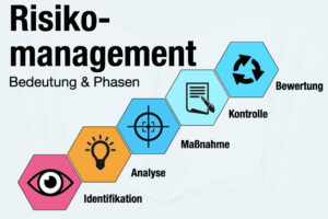 Risikomanagement Definition Einfach Erklaert Beispiel Prozess Phasen Schritte Strategien Tipps