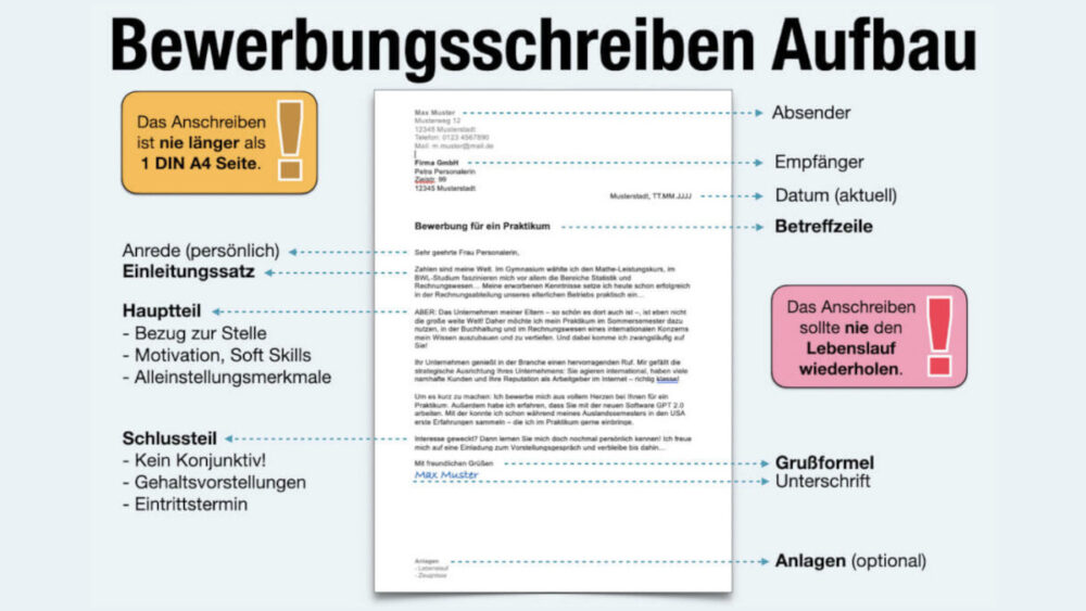 Bewerbungsschreiben